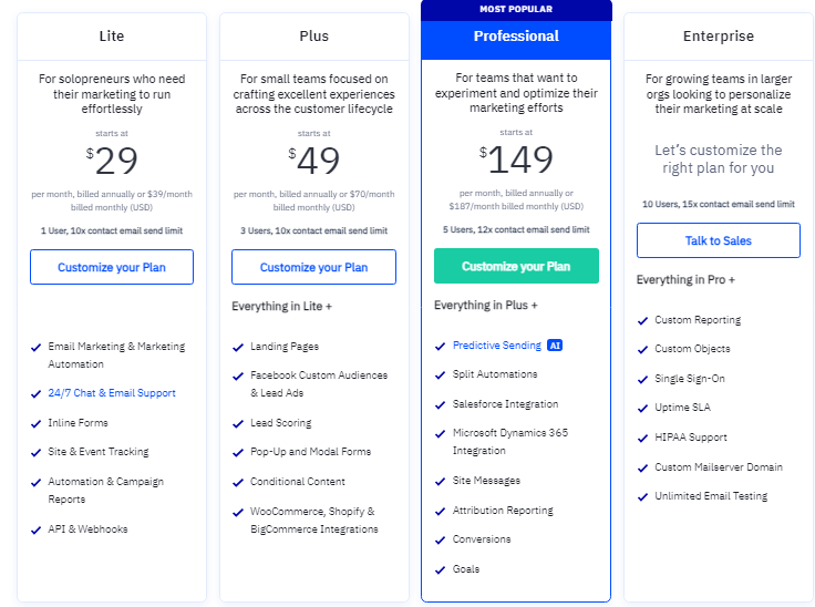 Alternative to ActiveCampaign