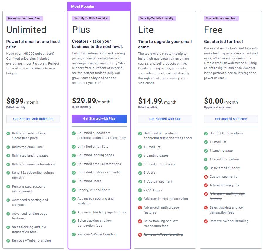 AWeber Pricing December 2023