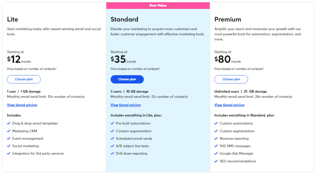 Constant Contact Pricing
