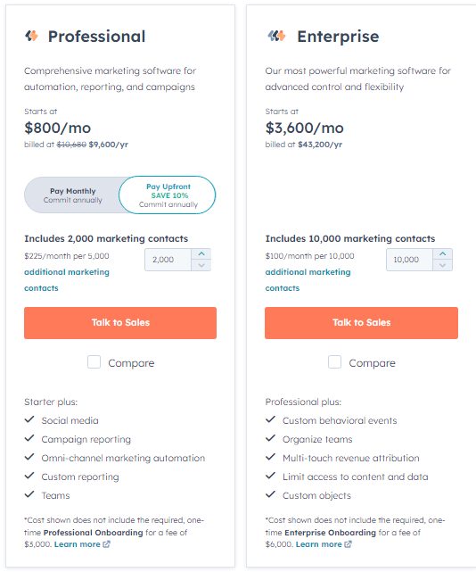 Hubspot Pricing December 2023