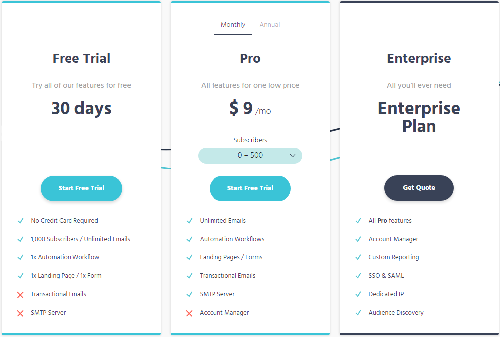 Moosend Pricing December 2023
