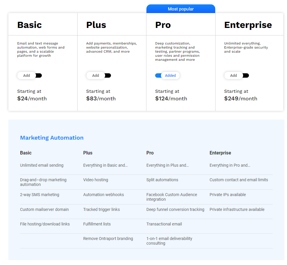 Ontraport Pricing December 2023