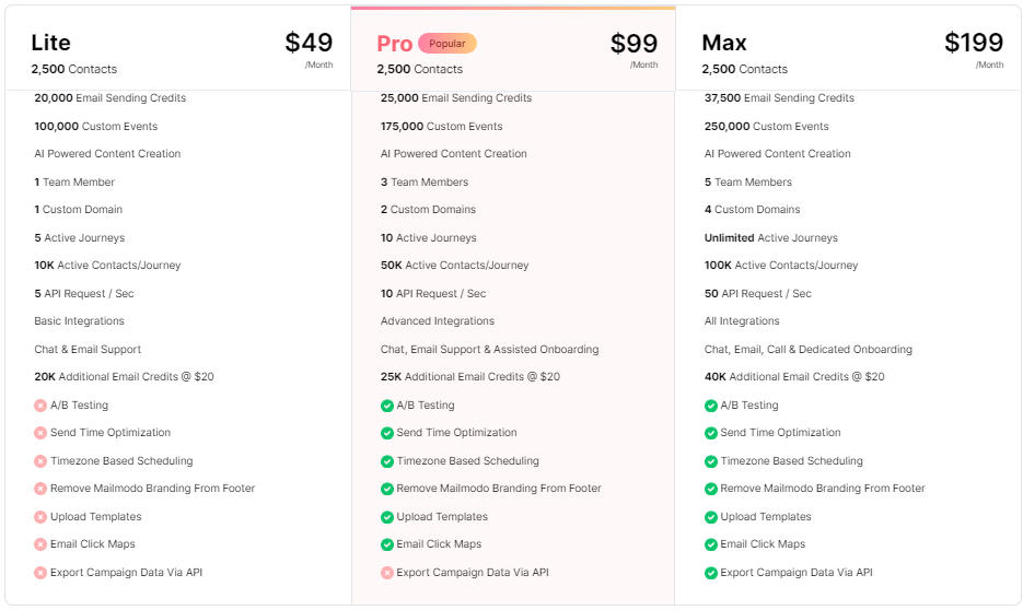 Mailmodo Pricing January 2024