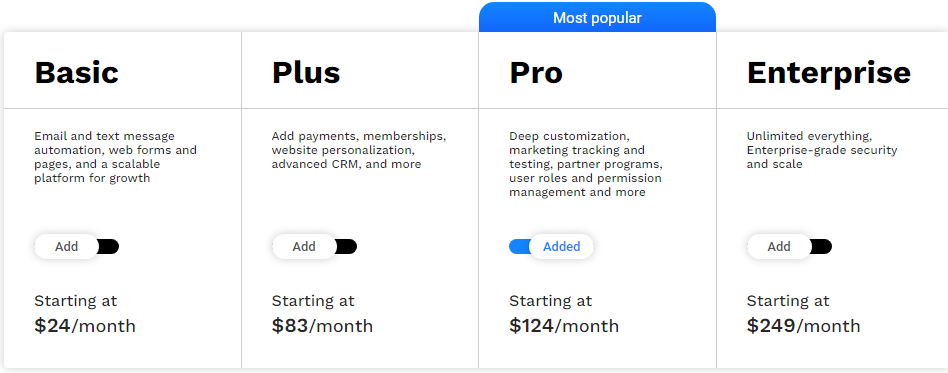 Ontraport Review Pricing January 2024