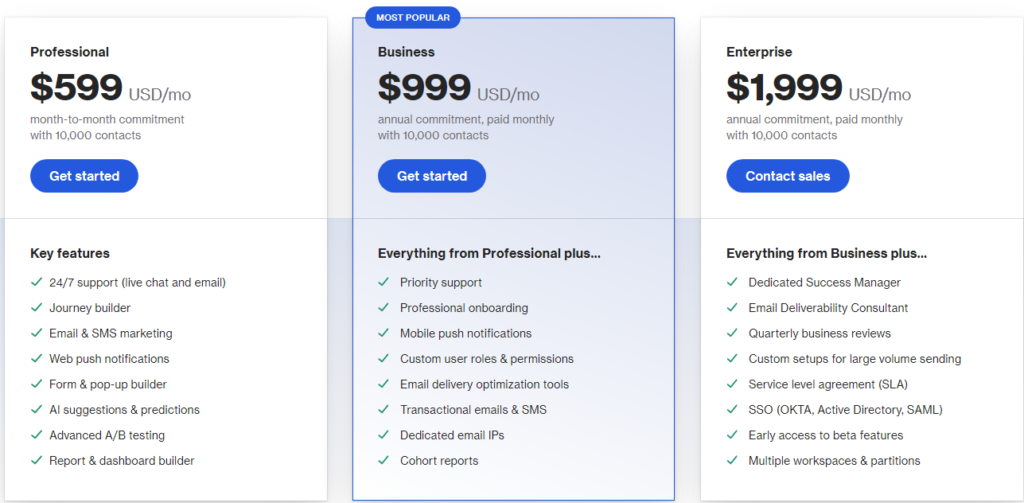 Ortto Pricing January 2024