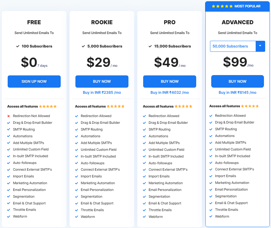 Pabbly Review Pricing Email Marketing January 2024