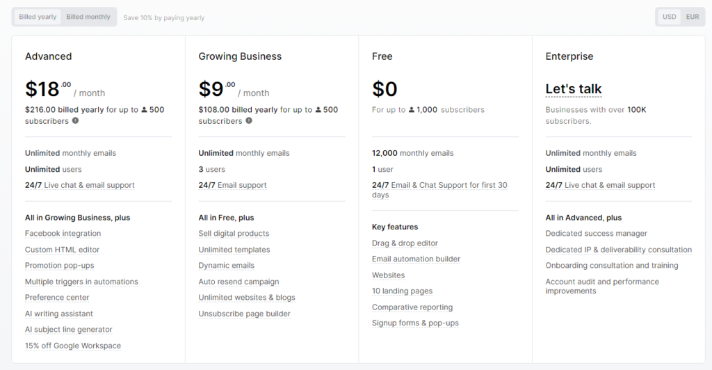 Mailerlite vs ActiveCampaign: Mailerlite Pricing