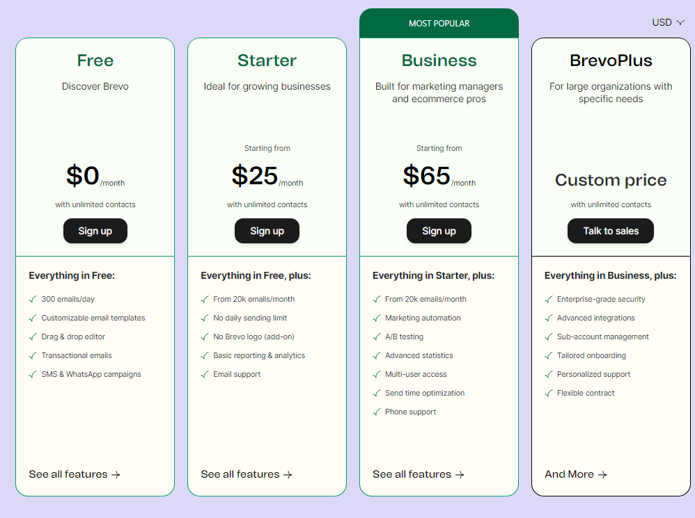 Brevo Pricing